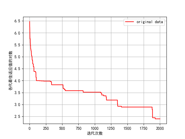 GDPSO_2000