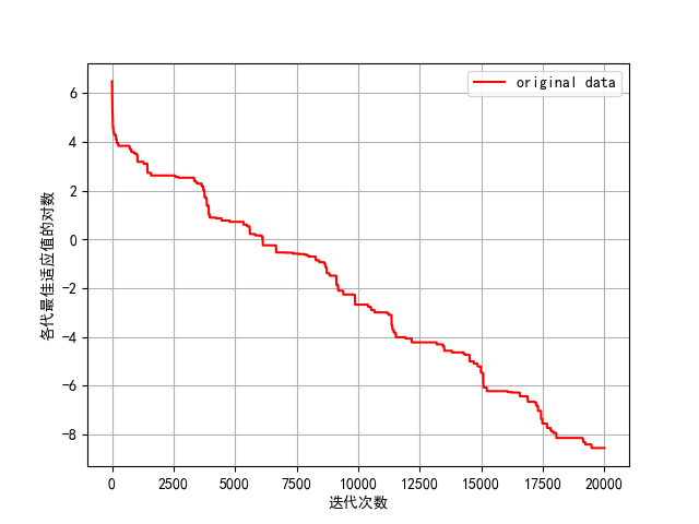 GDPSO_20000